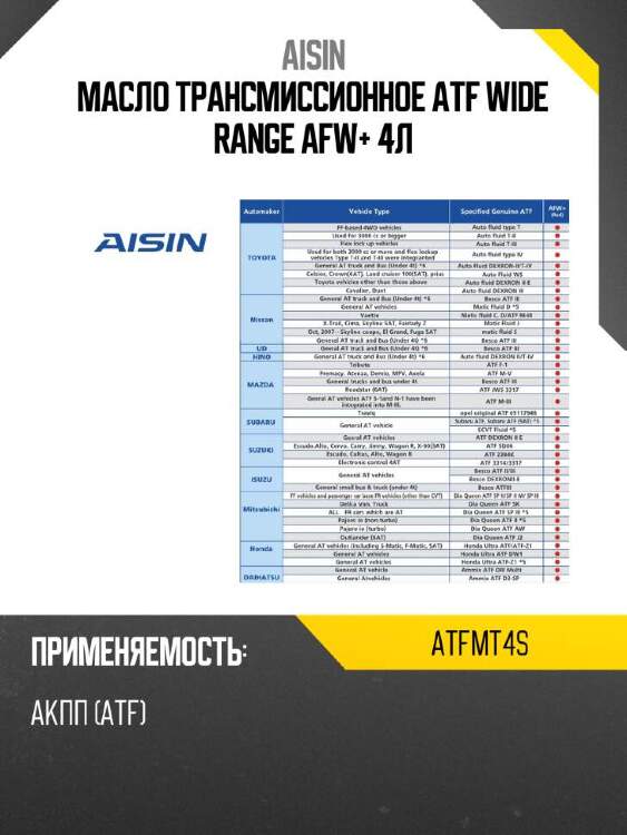 Aisin масло трансмиссионное atf wide range afw+ 4л atfmt4s