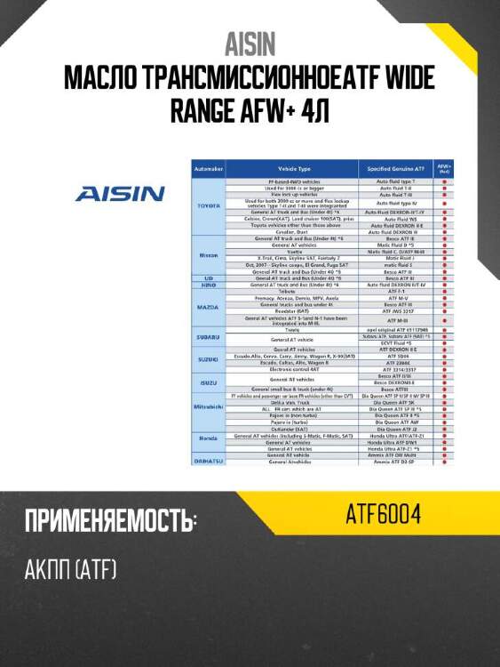 Aisin масло трансмиссионноеatf wide range afw+ 4л atf6004