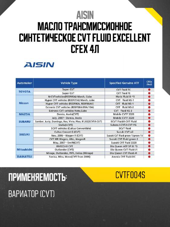 Aisin масло трансмиссионное синтетическое cvt fluid excellent cfex 4л cvtf004s