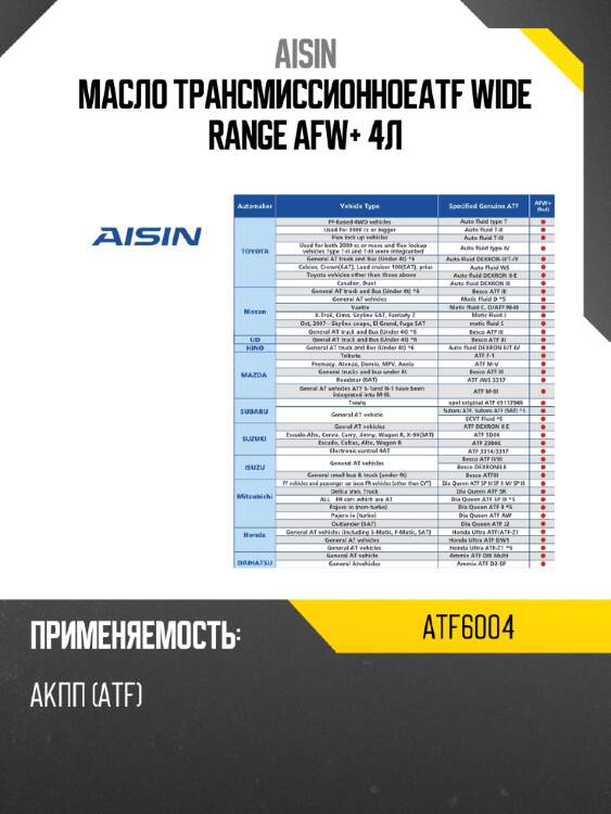 Aisin масло трансмиссионноеatf wide range afw+ 4л atf6004