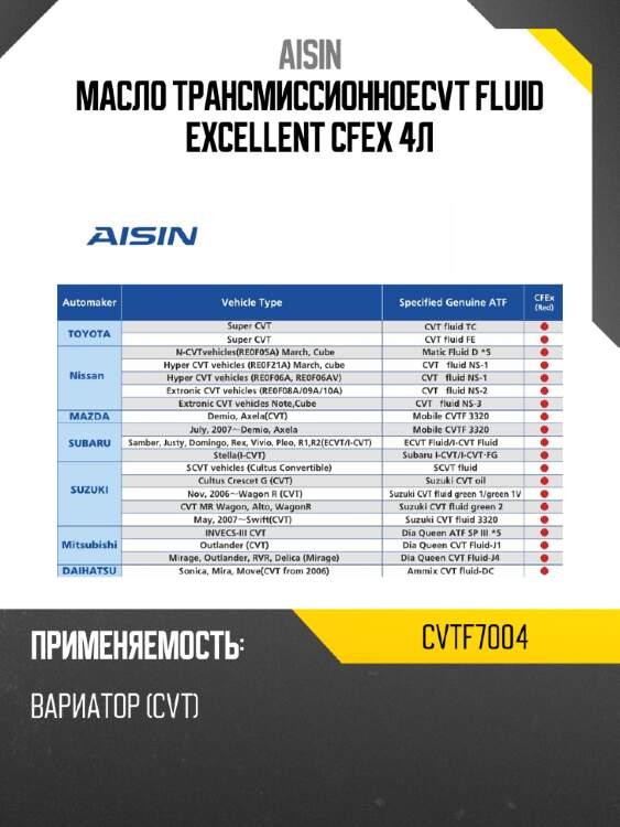 Aisin масло трансмиссионноеcvt fluid excellent cfex 4л cvtf7004